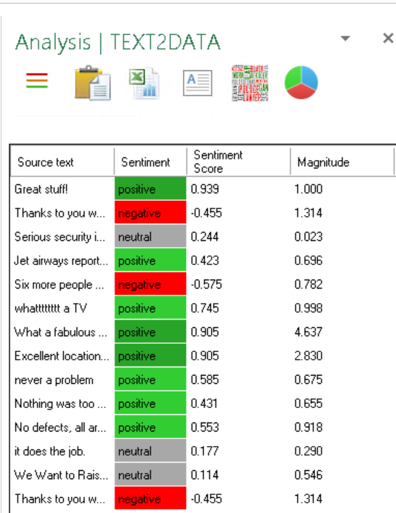 sentiment analysis addin for excel on mac