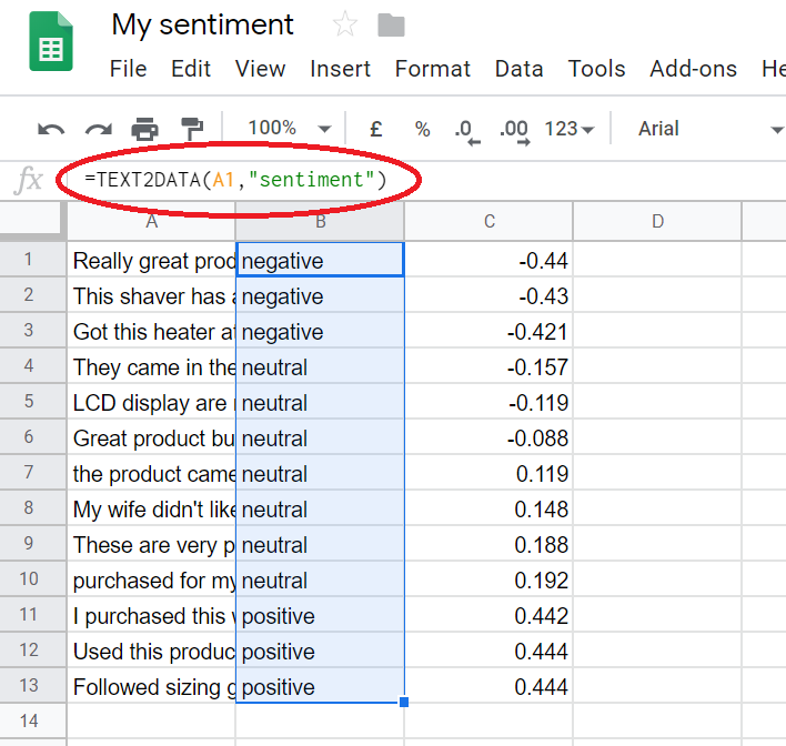 google trends sentiment analysis