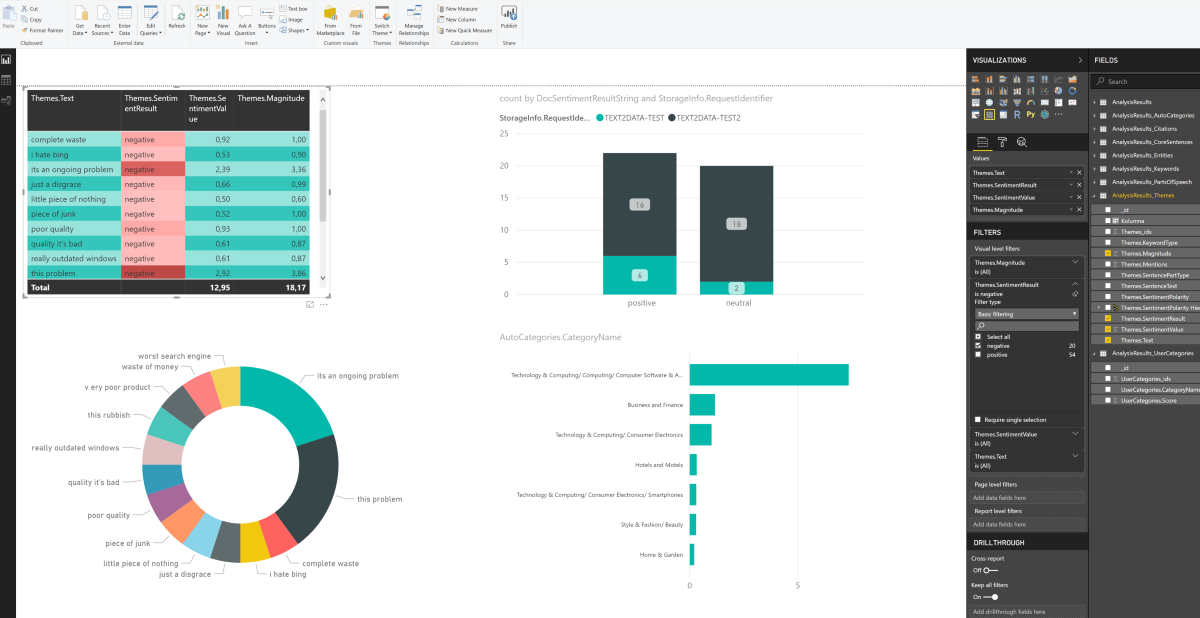 power-bi dashboard