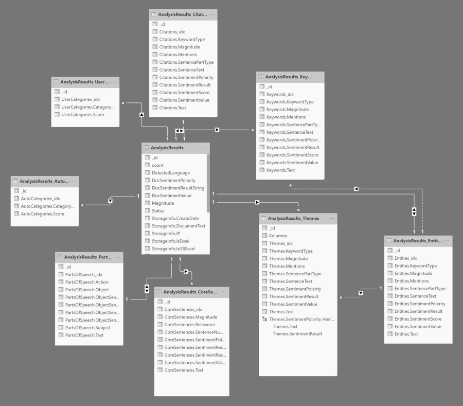 sentiment analysis datastructure