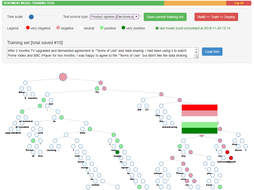 Sentiment model training (NLP)