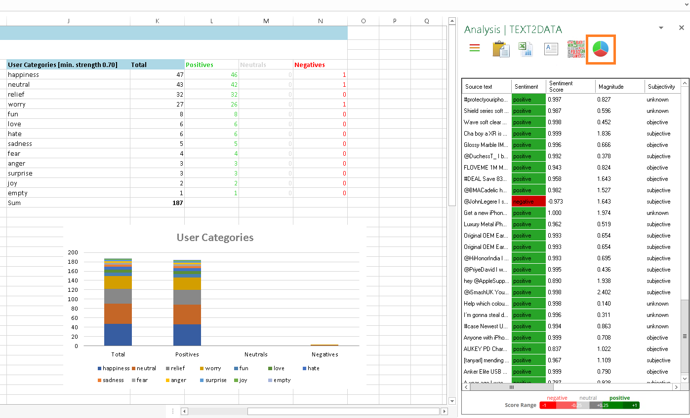 emotion results excel iphone