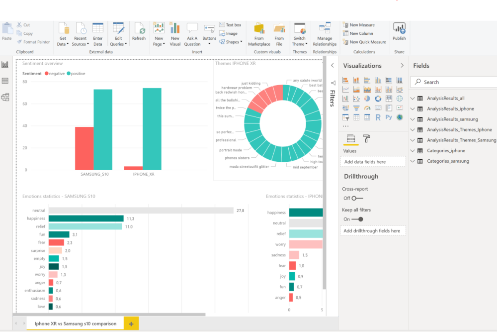 powerbi report design view