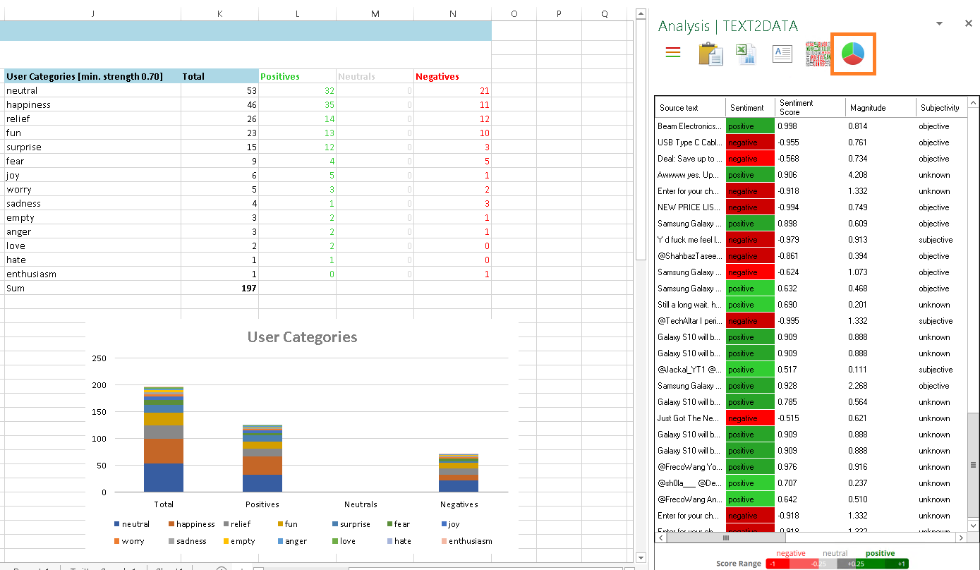 emotion results excel samsung