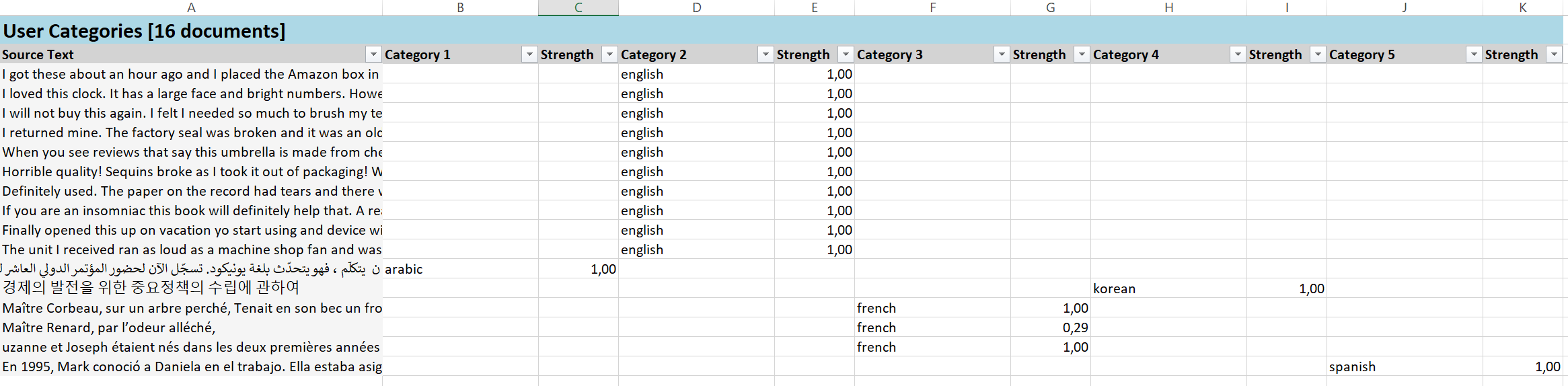 language detection results