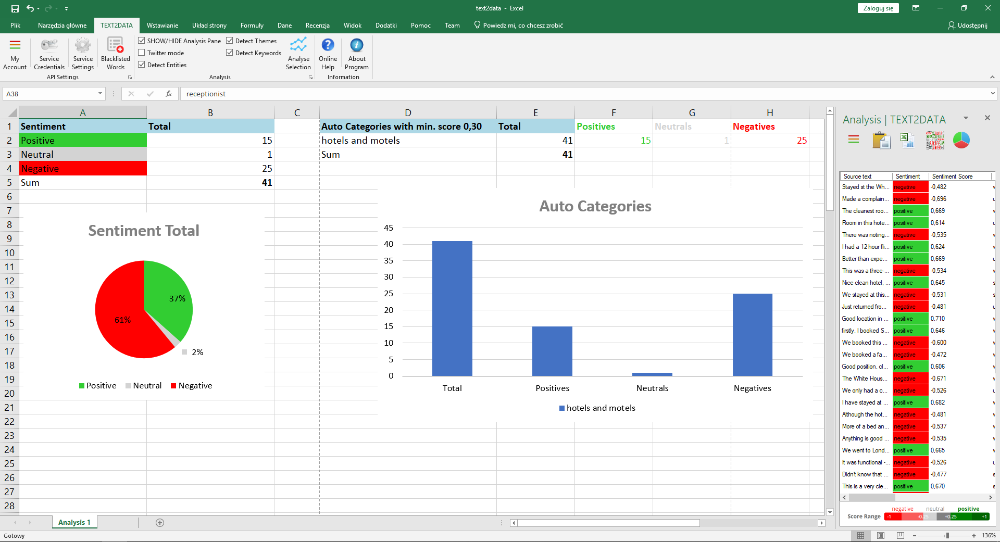 sentiment analysis Excel 2