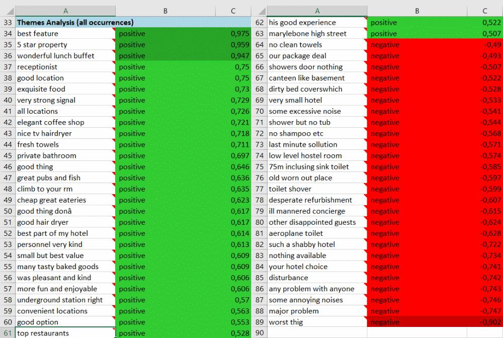 sentiment analysis Excel 3