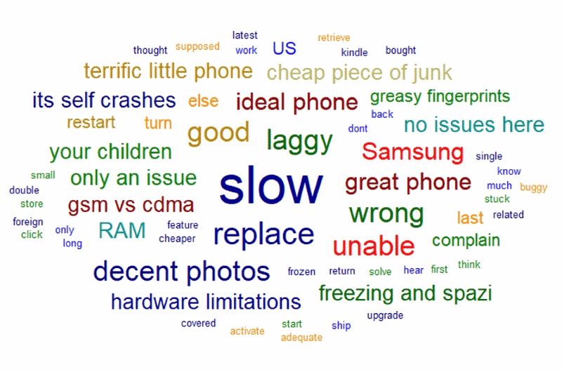 How To Create A Word Cloud In Excel